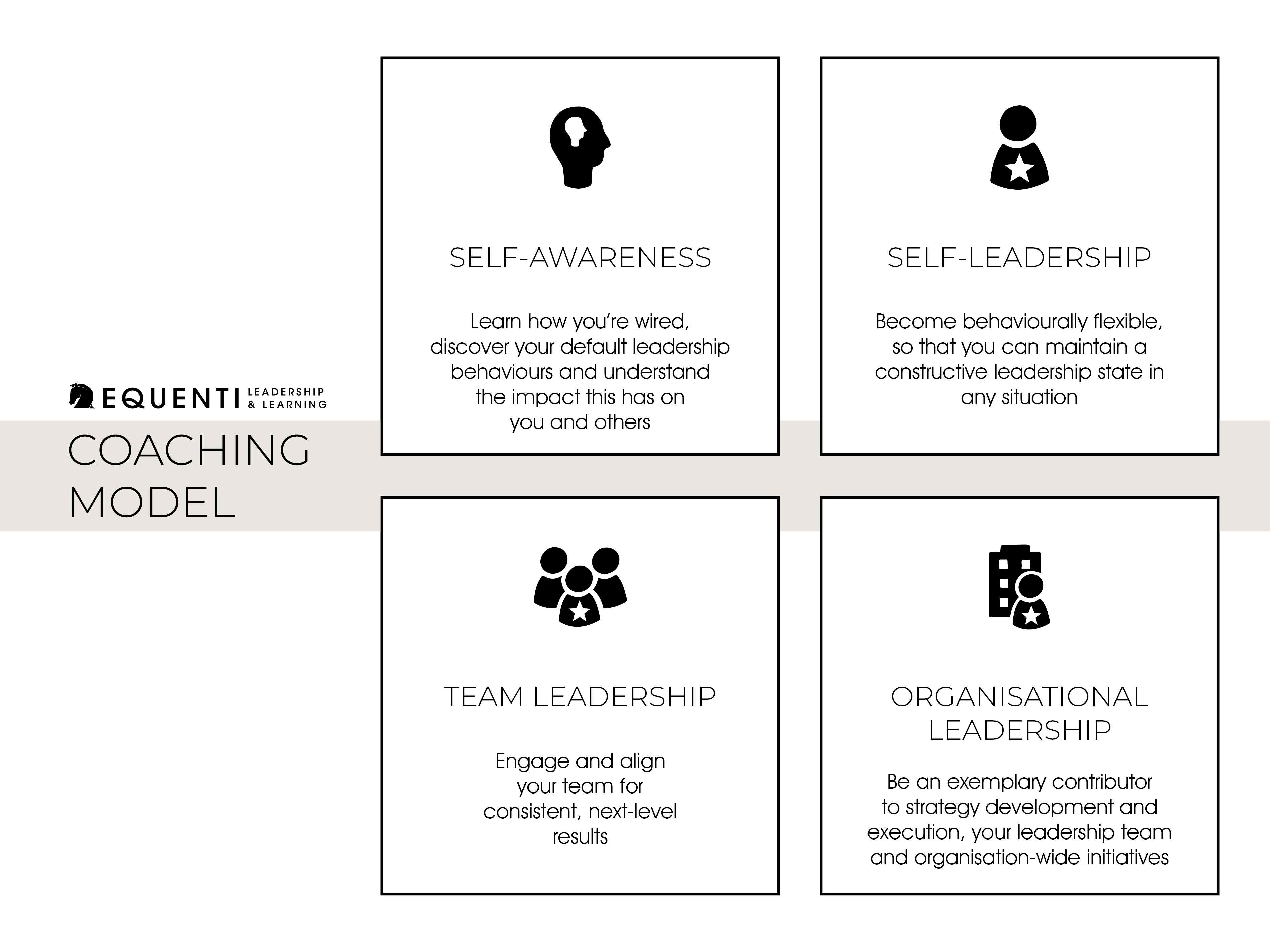 Equenti Leadership Coaching Model ™