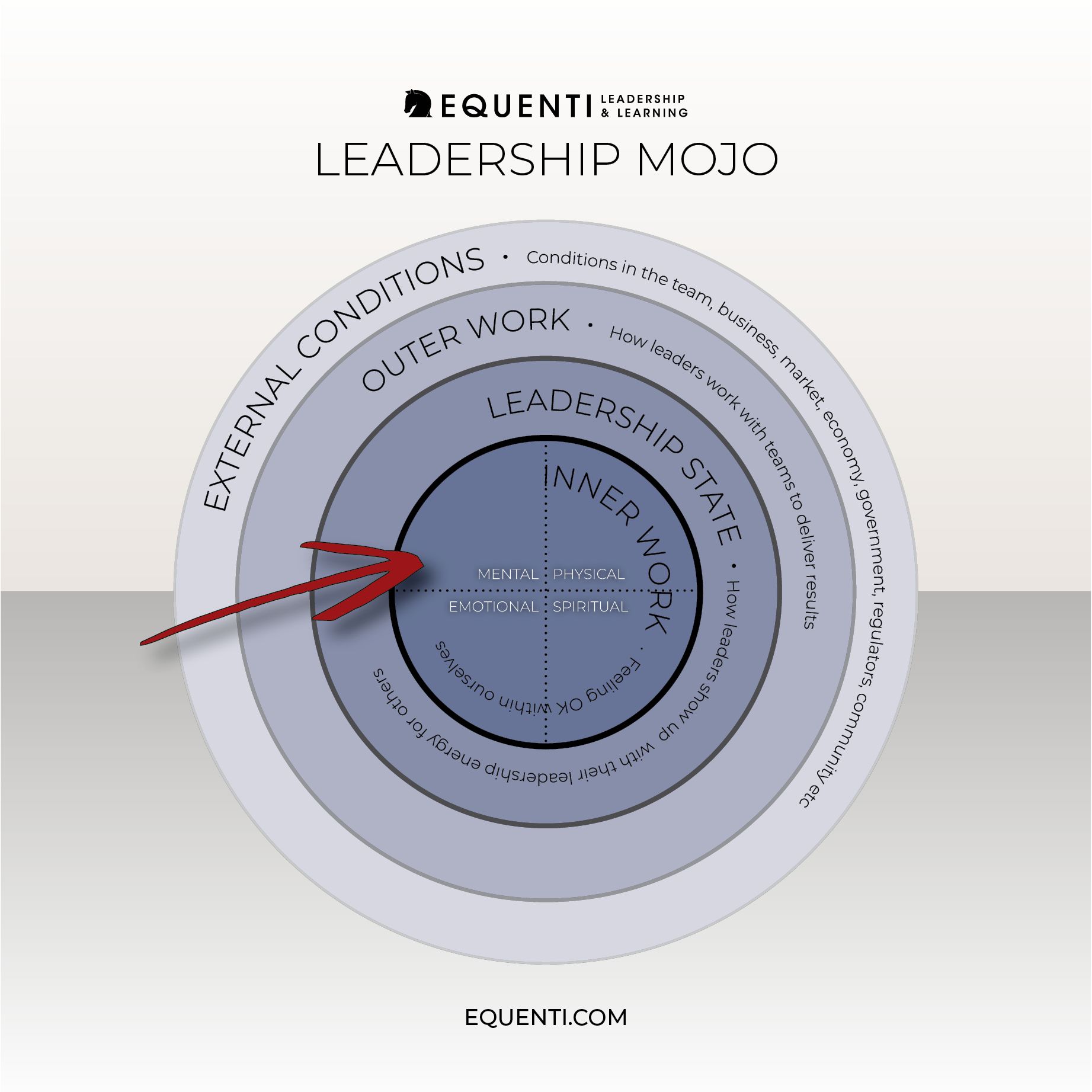 FINDING AN INTERNAL LOCUS OF CONTROL IN LEADERSHIP - EQUENTI Leadership ...